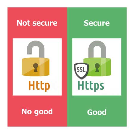 HTTPS：Secure HTTP：Not secure