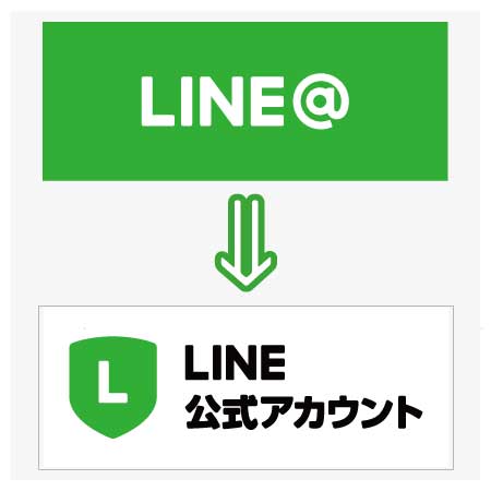 LINE@はLINE公式アカウントへ